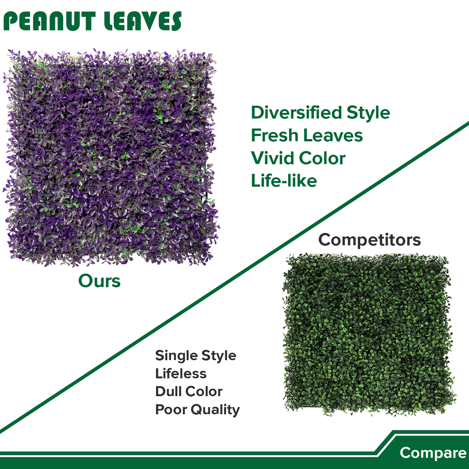 20″ Artificial Faux Purple Peanuts Outward Mats Wall Hedge Decor Panel DIY