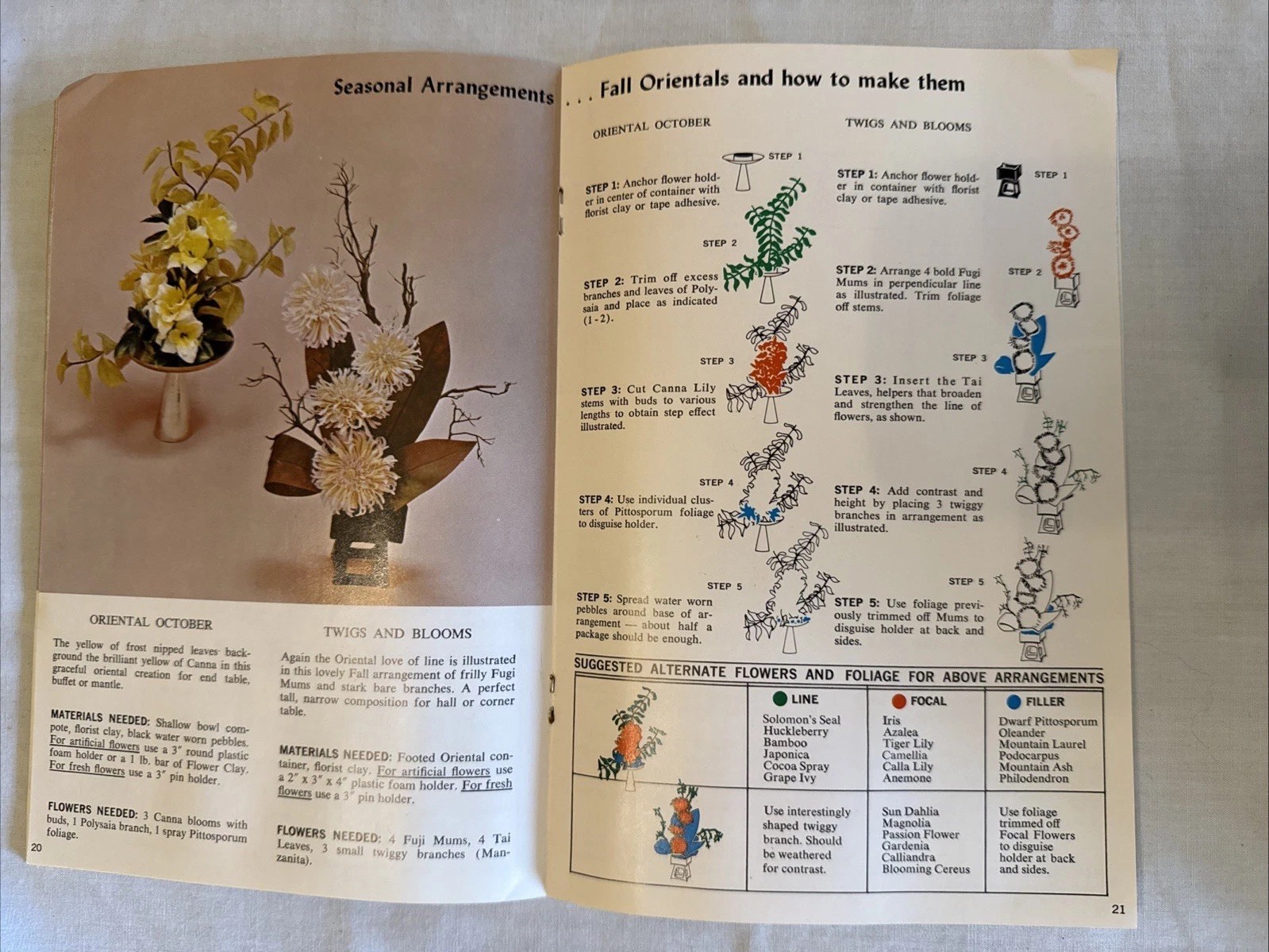 How to Arrange Fresh and Artificial Flowers, types of flowers & vases
