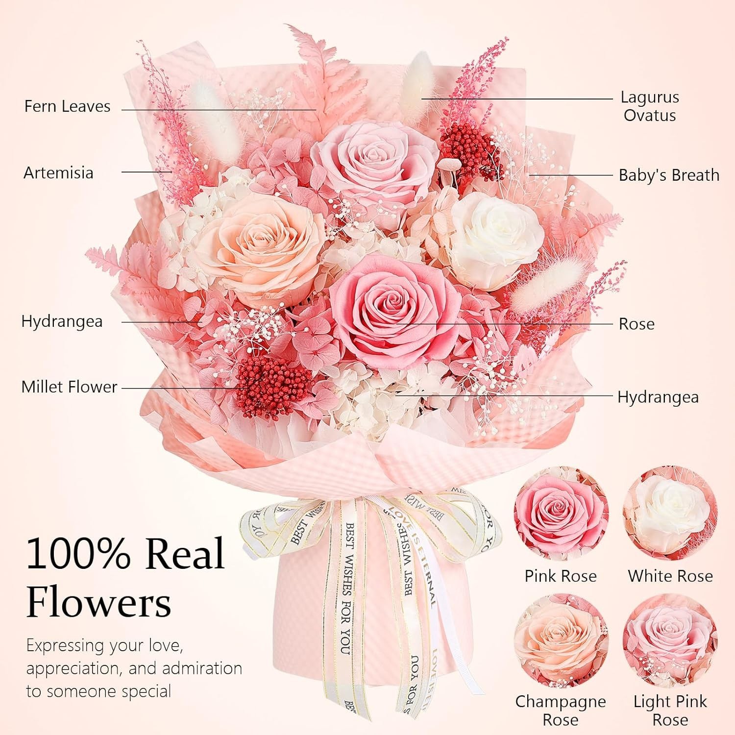 Forever Pink Roses in Gift Box – Perfect for Birthday Gifts or Anniversaries