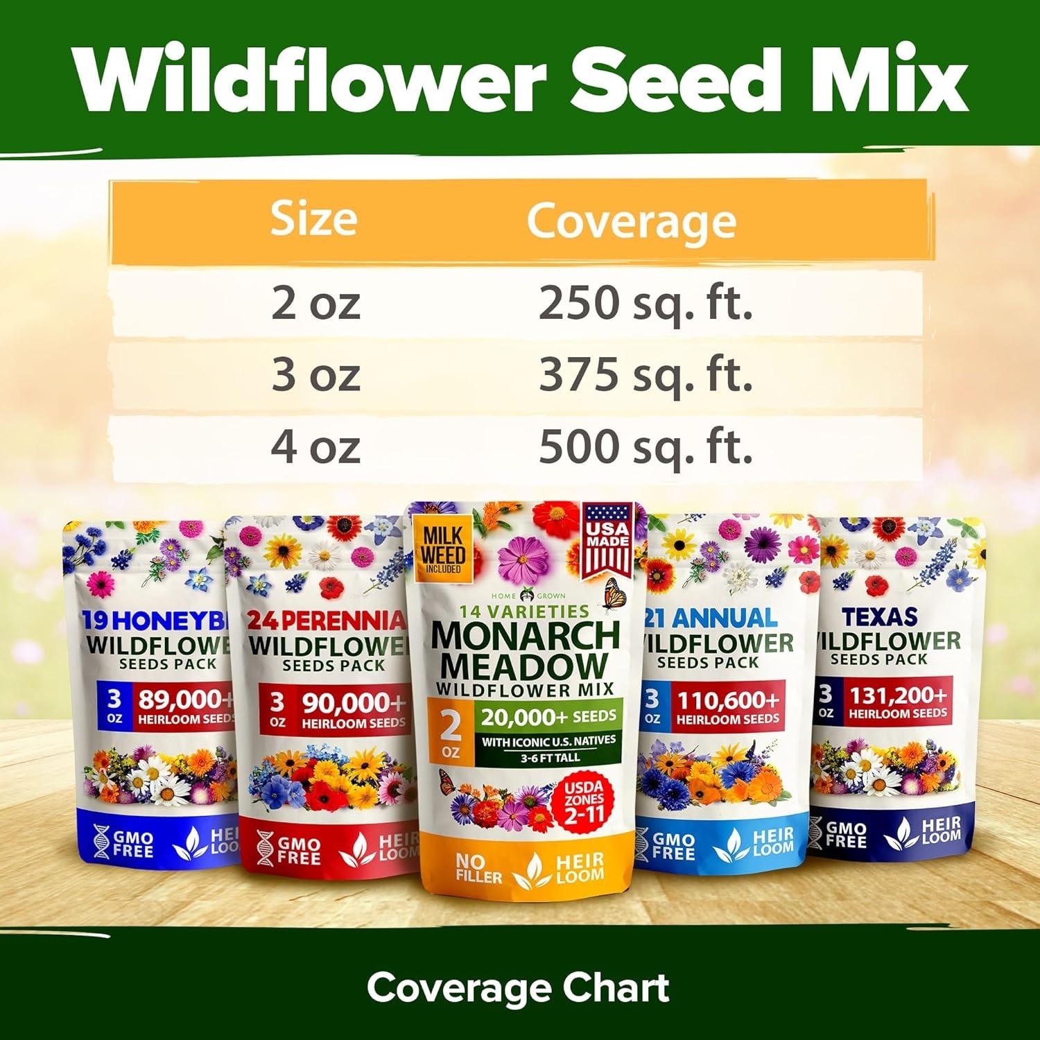 20000+ Wildflower Seeds Mix 2oz – 14 Varieties Non-GMO Milkweed for Monarchs