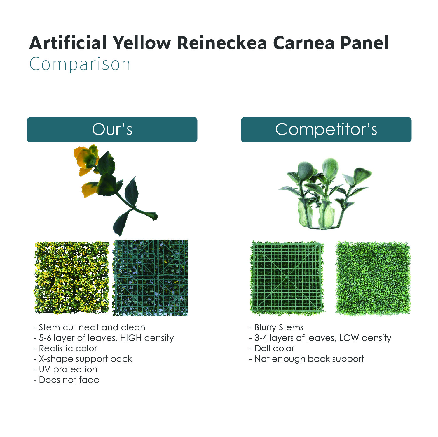 Artificial Yellow Reineckea Carnea Mat Faux Fence Panel Wall Decor Grass Hedge