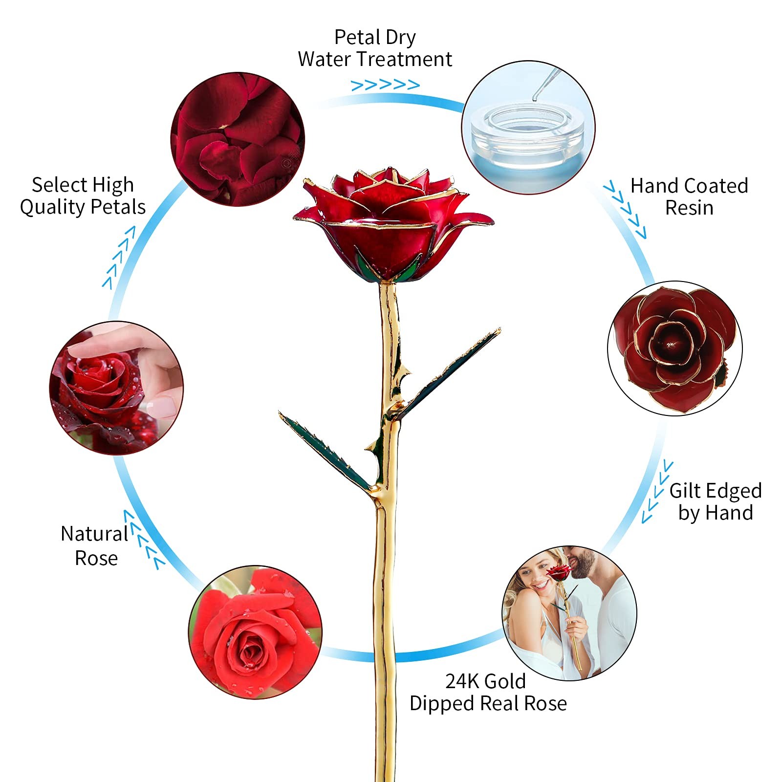 Gold Dipped Rose 24k Gold Plated Eternal Flower Red Anniversary Birthday Gift