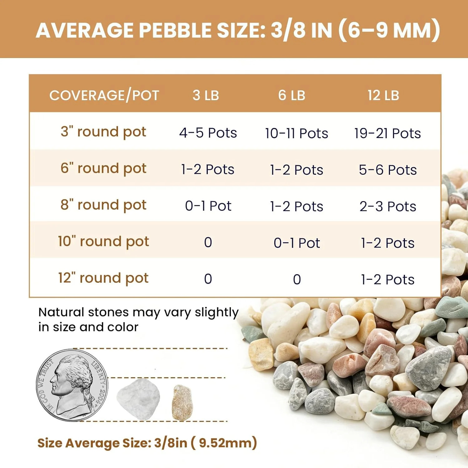 3/8 Inch Decorative Pebbles, River Rocks for Indoor Plants, Succulents, Planters
