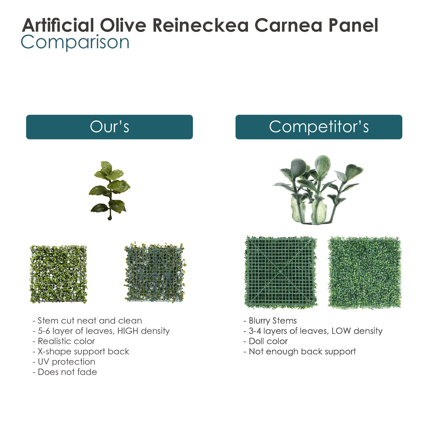 20in Artificial Faux Olive Reineckea Mat Wall Hedge Decor Fence Panel Grass