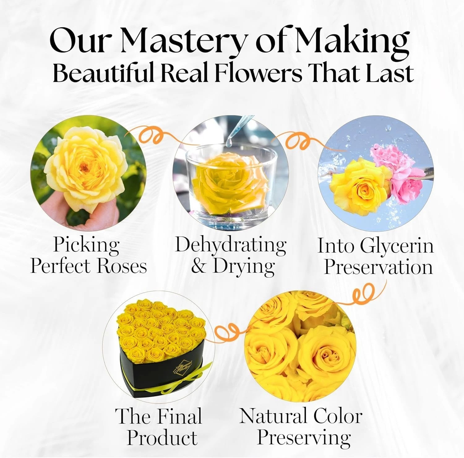 Eternal 27 Yellow Roses Heart Box – Preserved Flowers Gift for Her