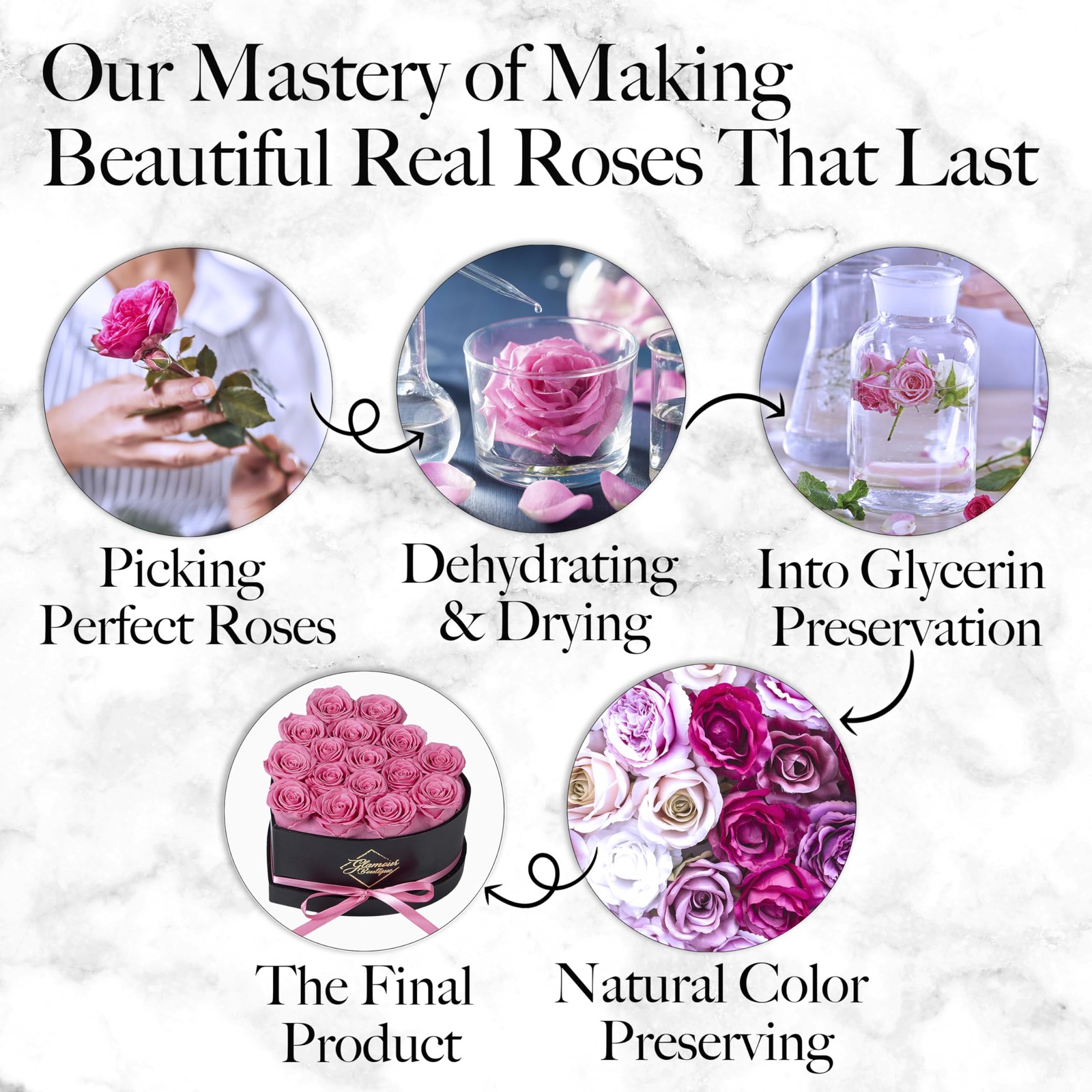 GLAMOUR BOUTIQUE 16 Flower Forever Heart Shape Box – Preserved Roses Gift for