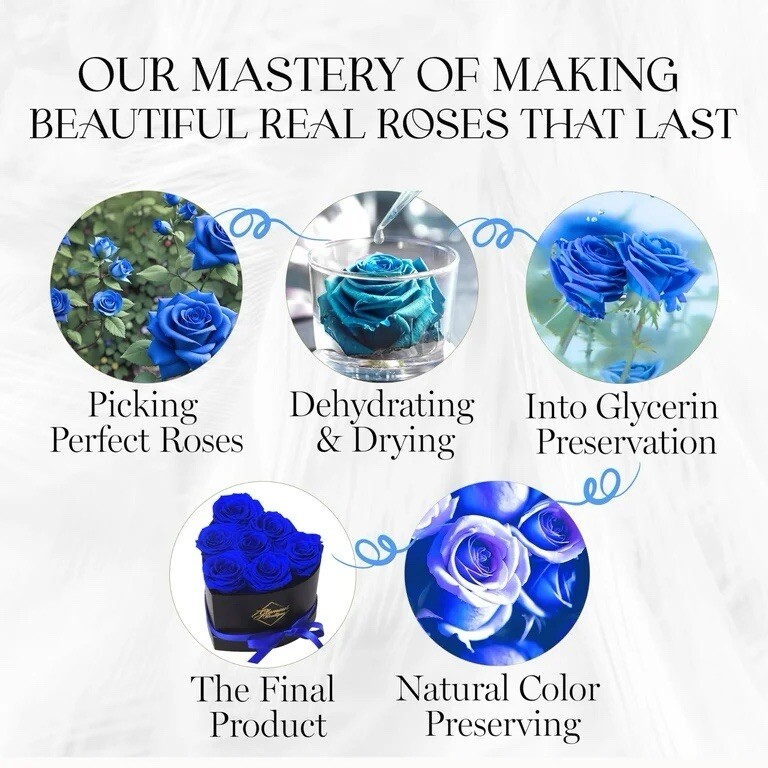 7-Piece Forever Flowers Heart Box – Preserved Roses, Lasts 1 Year, Gift for Mom