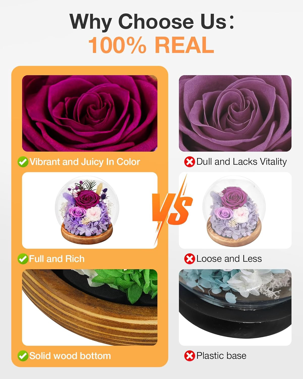 Preserved Rose Forever Flower with Light, Flowers for Delivery Prime, Birthday G
