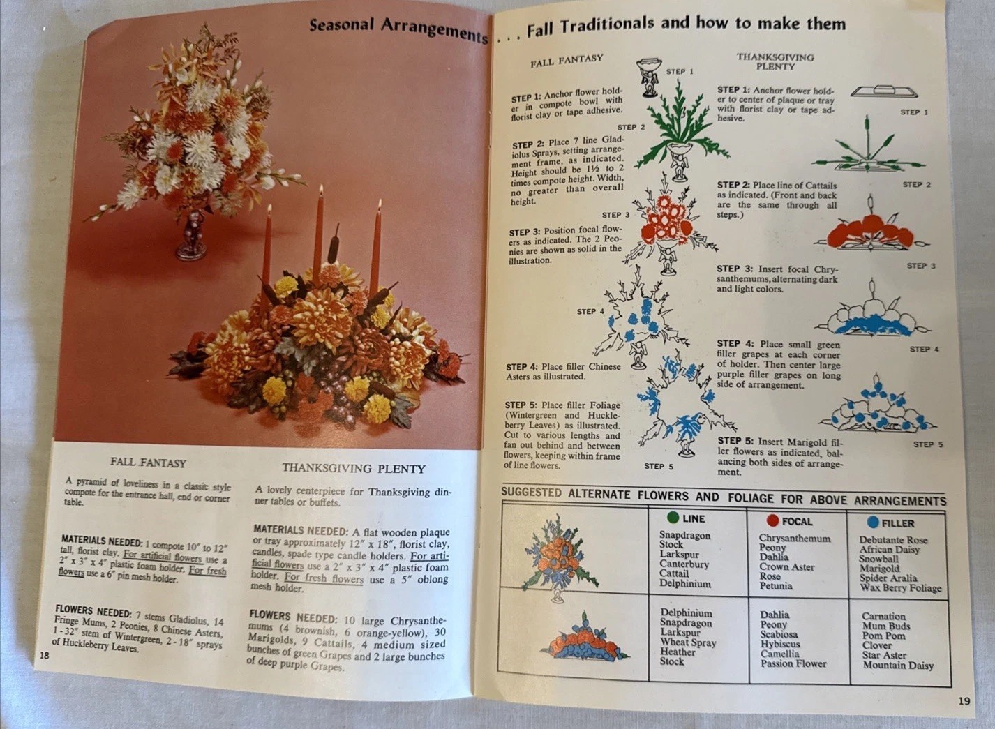 How to Arrange Fresh and Artificial Flowers, types of flowers & vases
