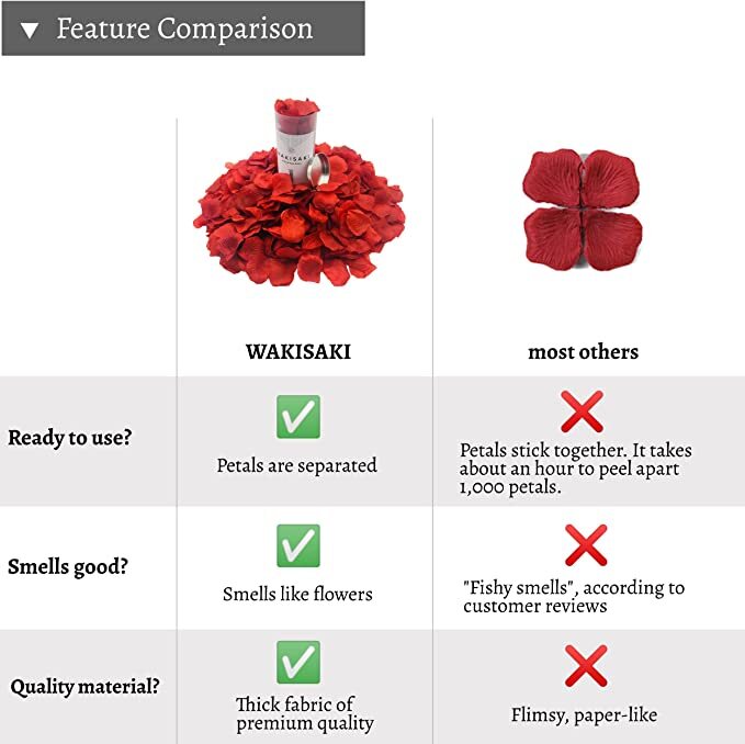WAKISAKI (Separated, Deodorized) Artificial Fake Red Rose Petals Decor 1000 ct
