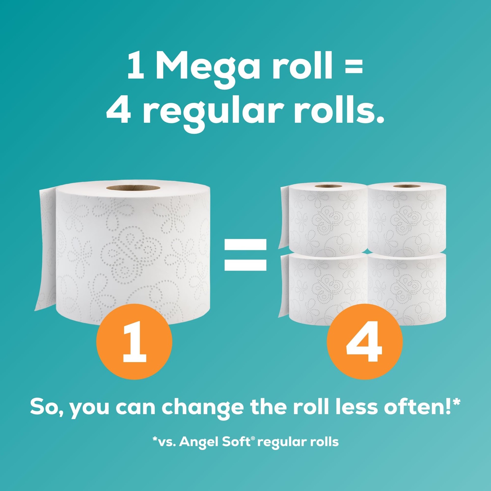 Toilet Paper, 4 Mega Rolls = 16 320 Sheet (Pack of 4), White