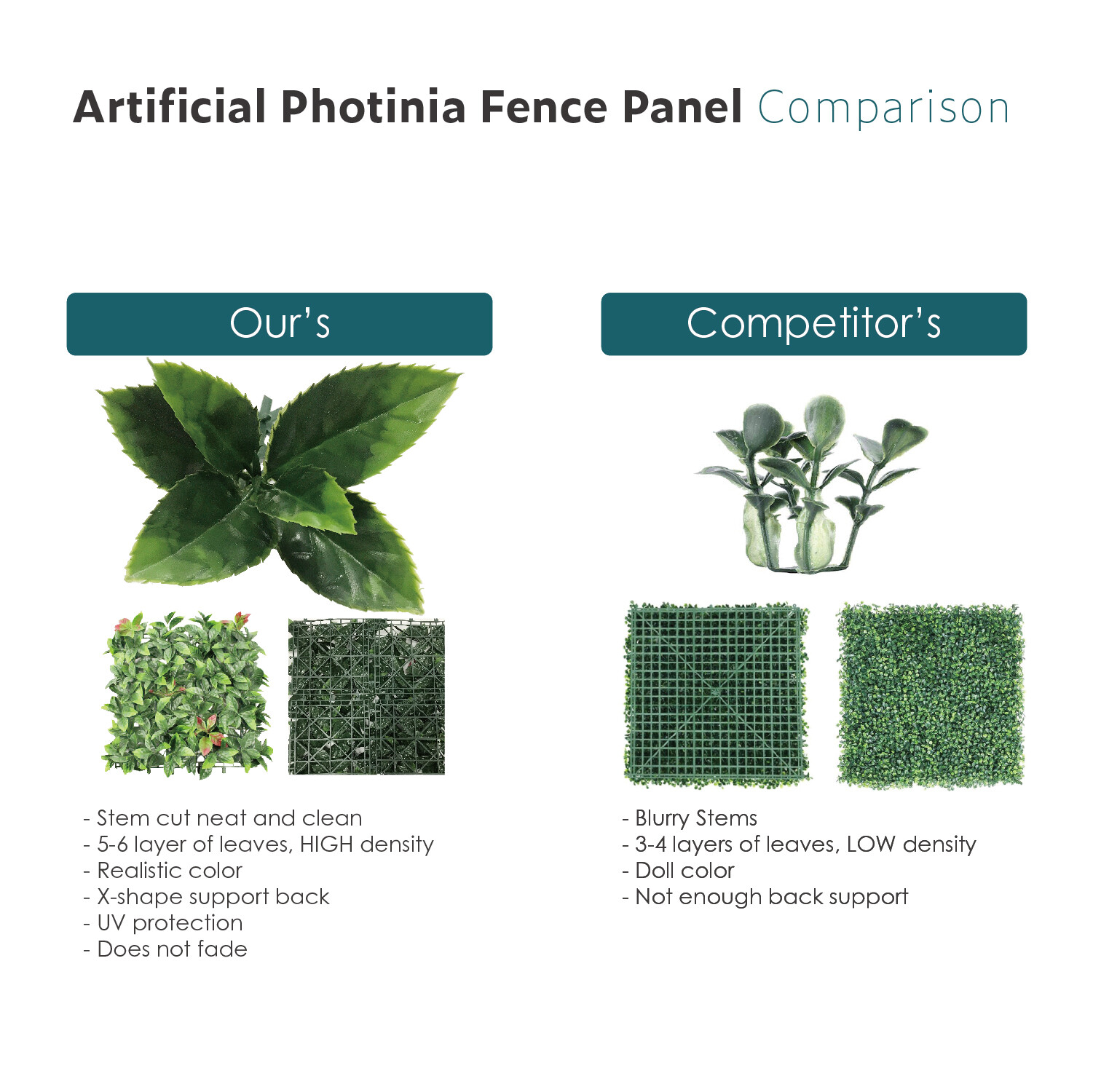 20in Artificial Faux Photinia Mat Wall Hedge Decor Privacy Fence Panel Grass