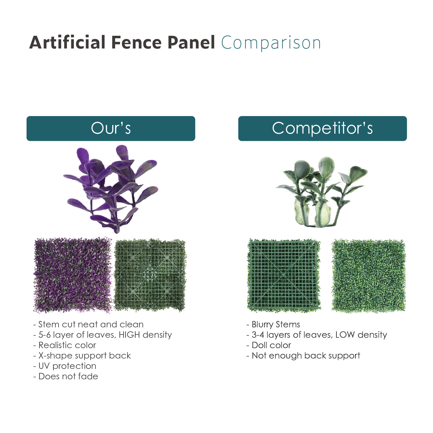 20″x20″ Artificial Purple Peanuts Mat Faux Fence Panel Wall Decor Grass Hedge