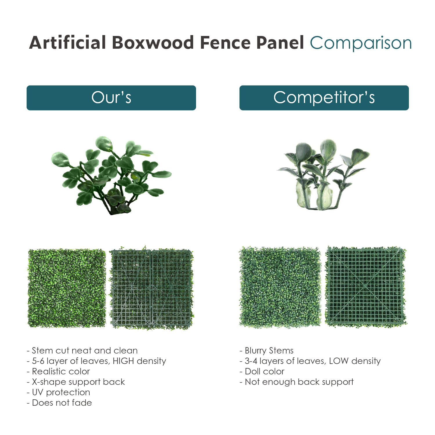 20″x20” Artificial Boxwood Leave Mat Wall Hedge Decor Privacy Fence Panel Grass