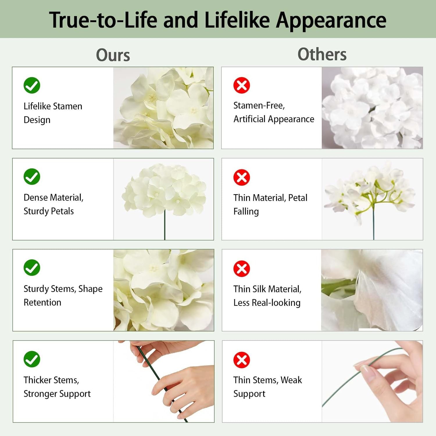 100 PCS White Hydrangea Artificial Flowers, Faux Hydrangea Flowers, Fake