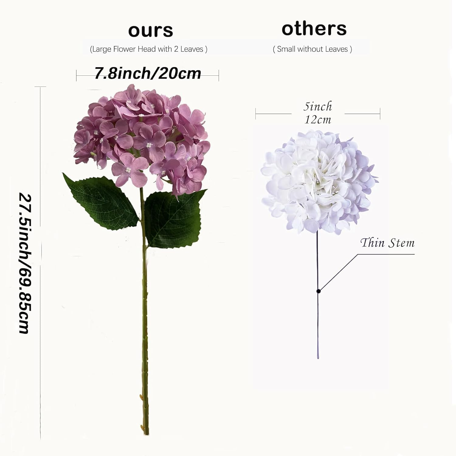 8 Pcs Large Hydrangea Artificial Flowers 27.5 Inches Realistic Single Long Stem