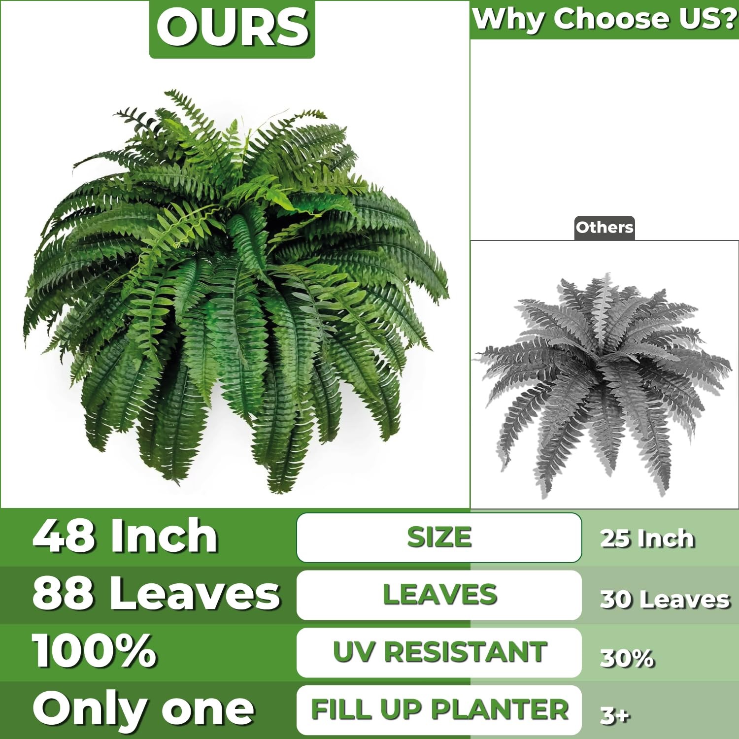 One 48 Inch 88 Branch Artificial Boston Fern Bush Plant Arrangement