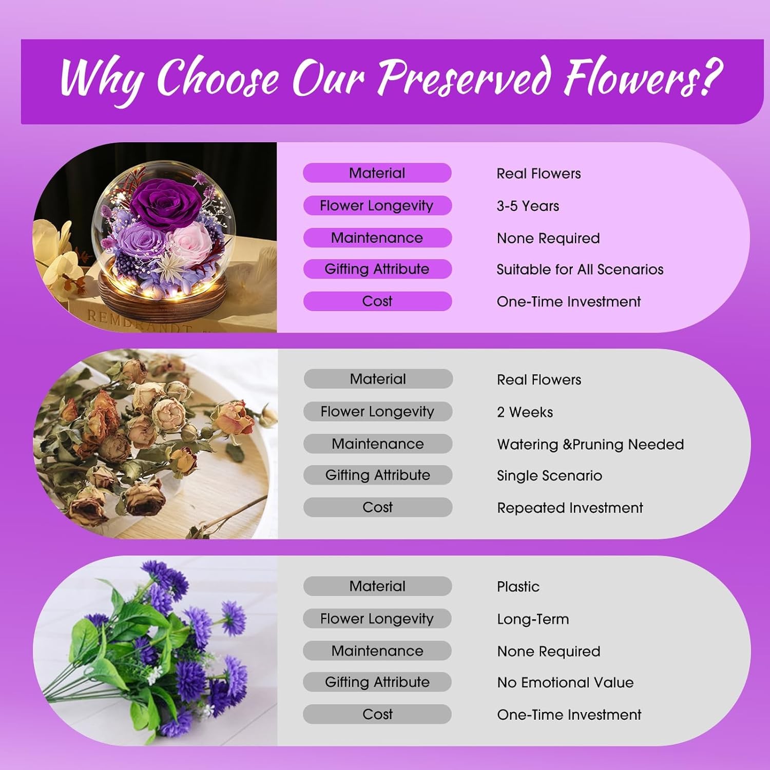 Gifts for Mom Flowers for Delivery Birthday Gifts for Women Grandma Forever Pres