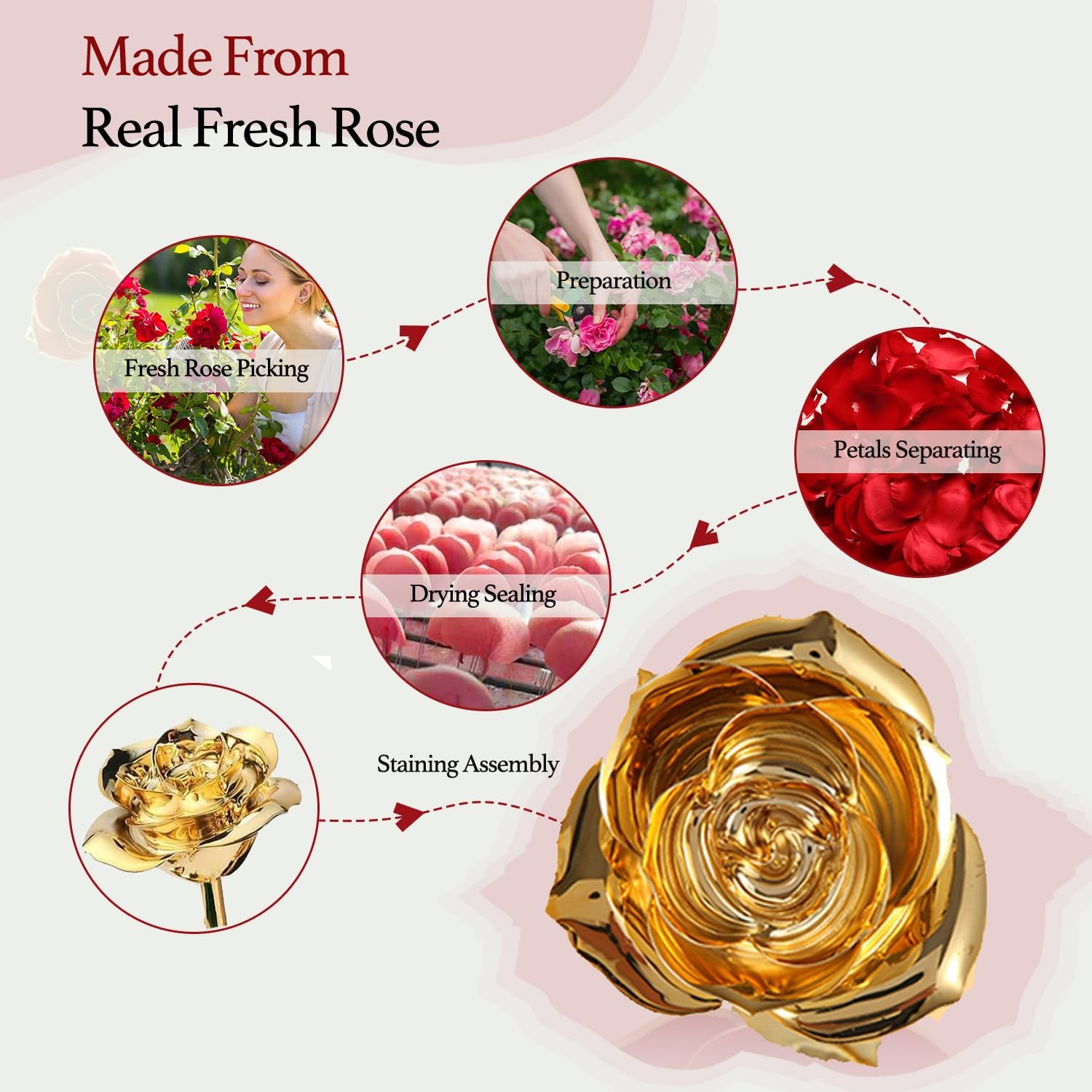 Easegain Gold Dipped Rose 24k Red Gold Plated Rose – Everlasting Long Stem Re…