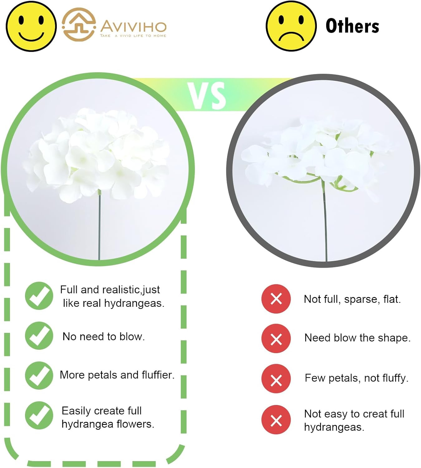 AVIVIHO 65Pcs White Hydrangea Artificial Flowers Bulk (Not Squished, No Steaming