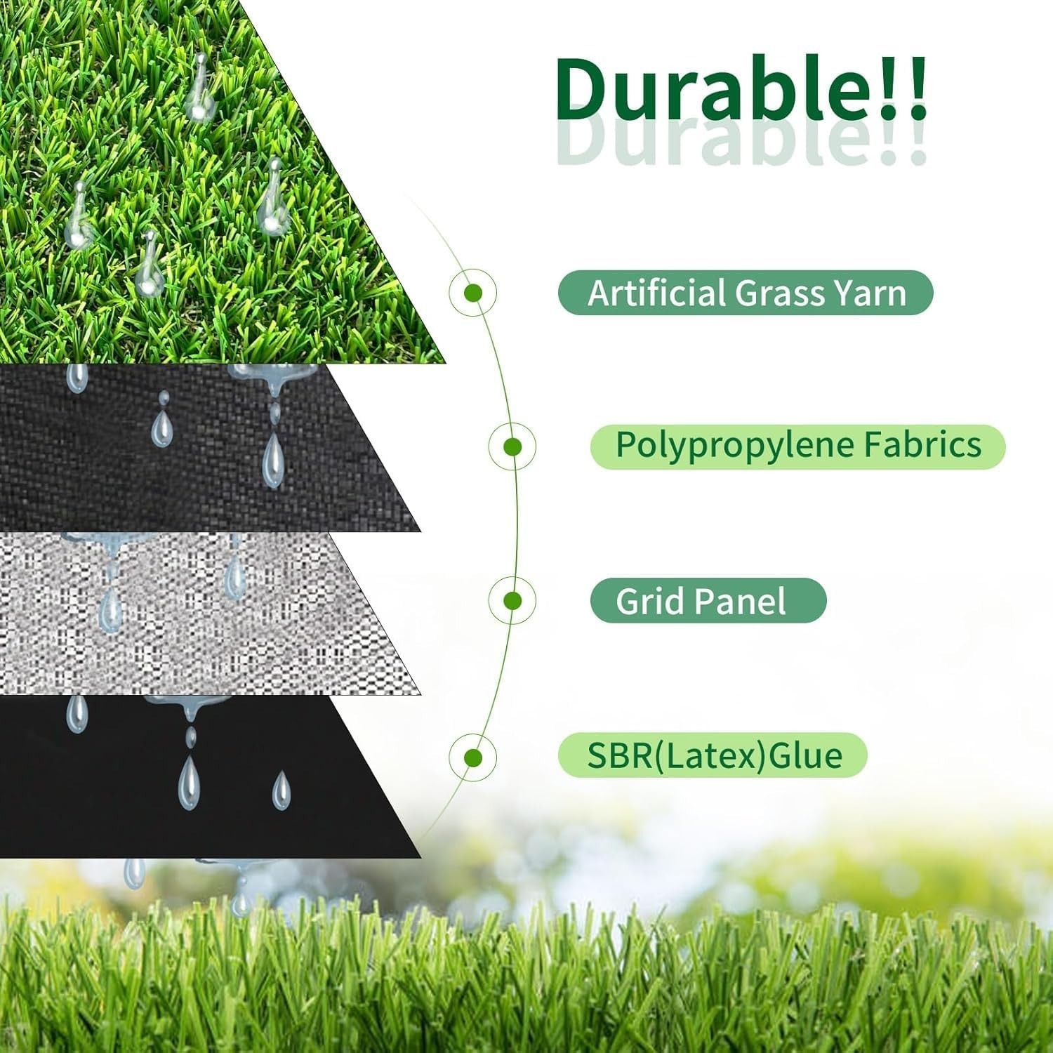 -Round Green 4FTx7FT Artificial Grass: Durable, Maintenance-Free Solution