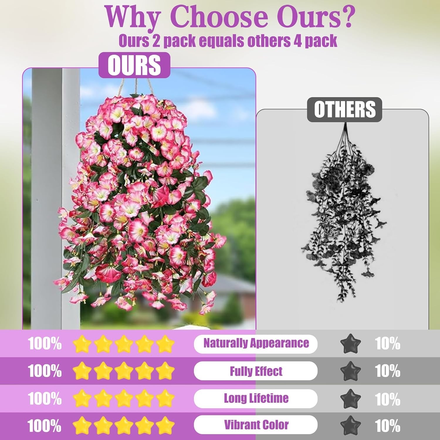 Artificial Fake Hanging Flowers Plants for Outdoor Outside Spring Summer Deco…