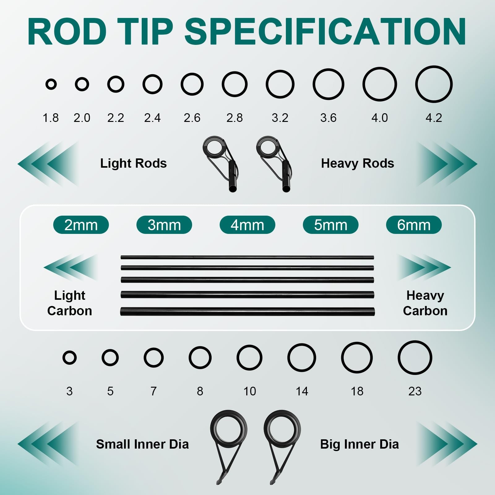 Fishing Rod Repair Kit – 3-in-1 Pole Complete black grey