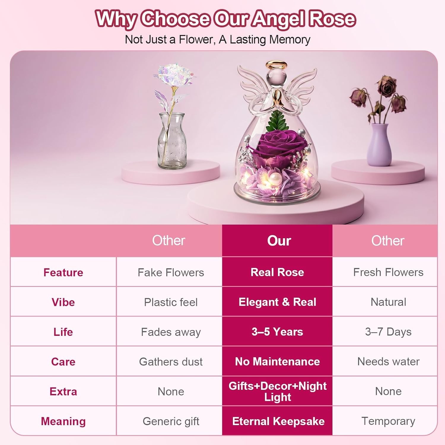 Preserved Rose Birthday Gifts for Mom Women, Forever Fresh Flowers for Delive…