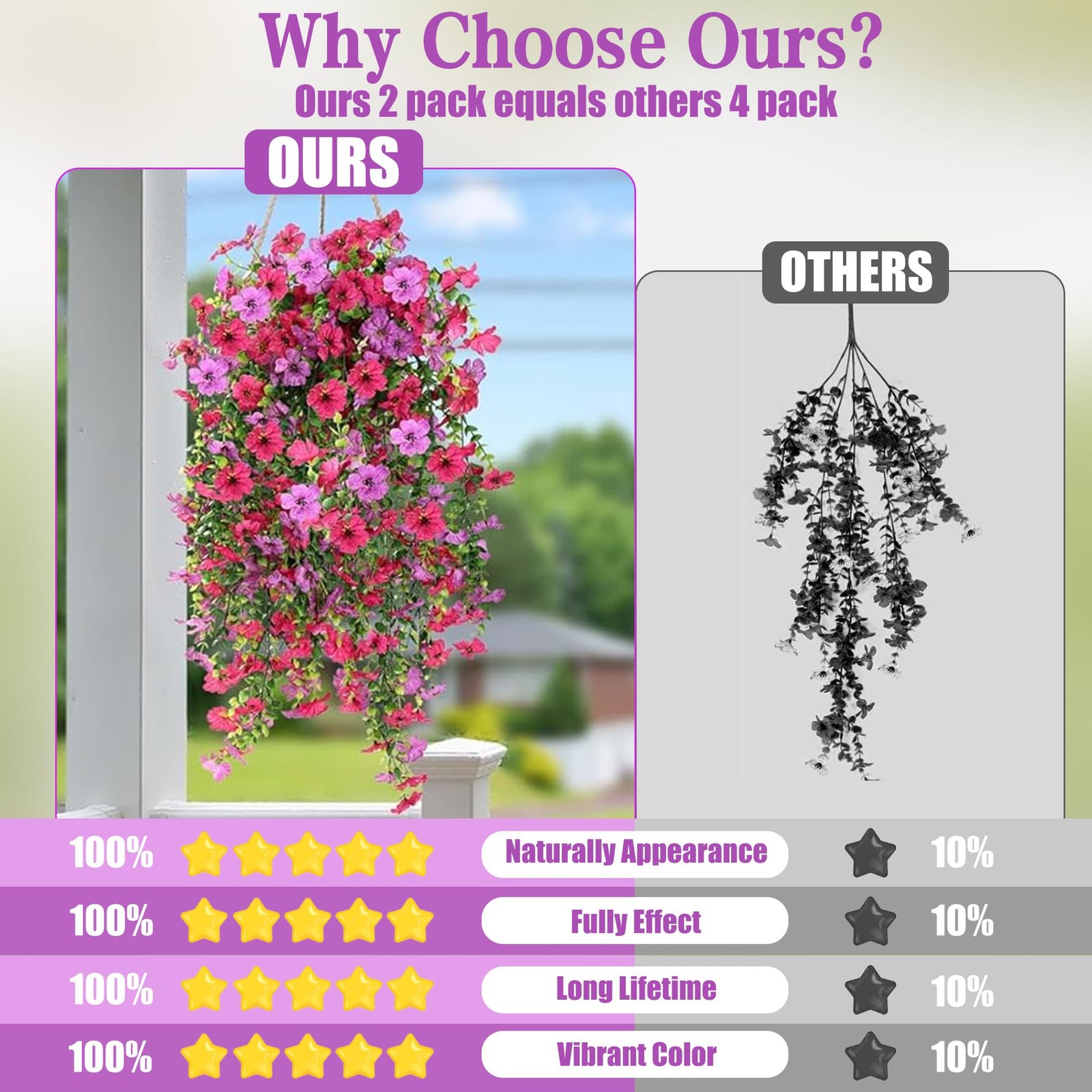 Artificial Fake Hanging Flowers Plants for Outdoor Outside Spring Summer Decorat