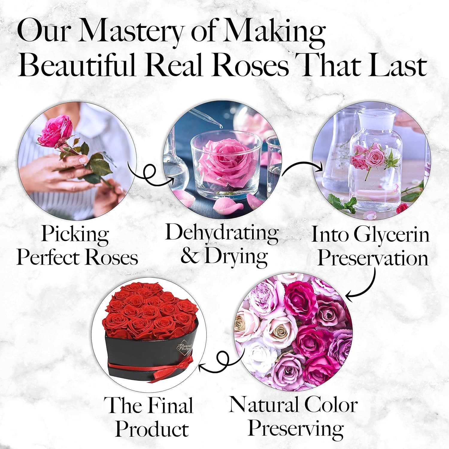 Forever Red Roses Gift Box – Timeless Preserved Flowers for Special Occasions