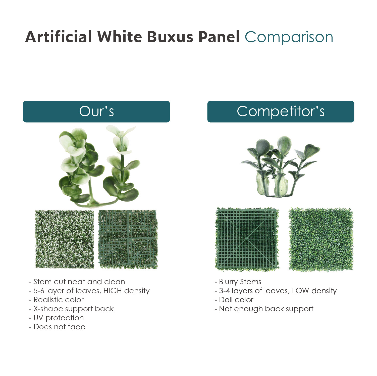20 in Artificial White Buxus Mat Faux Fence Panel Wall Decor Ficus Grass Hedge