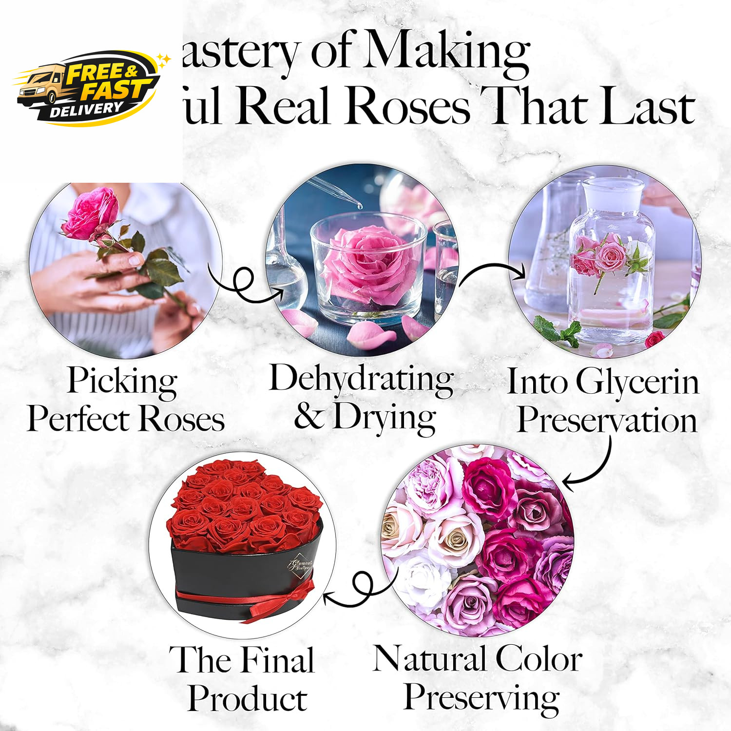 16 Flower Forever Heart Shape Box, for Mom, Eternal Preserved Roses Gift for Her