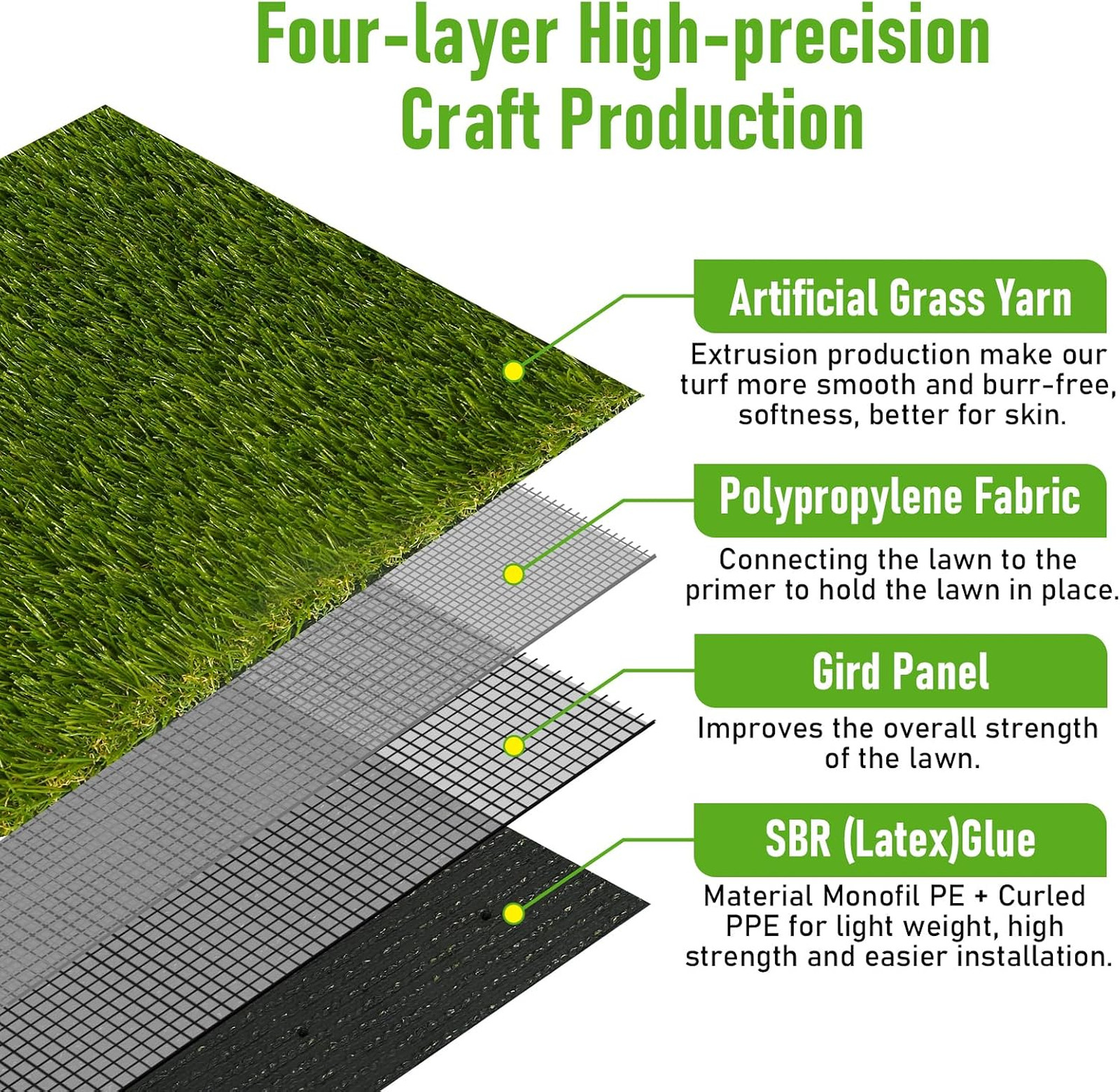 Artificial Grass Outdoor, 5×10 Ft Realistic Artificial Turf Grass Rug, Large