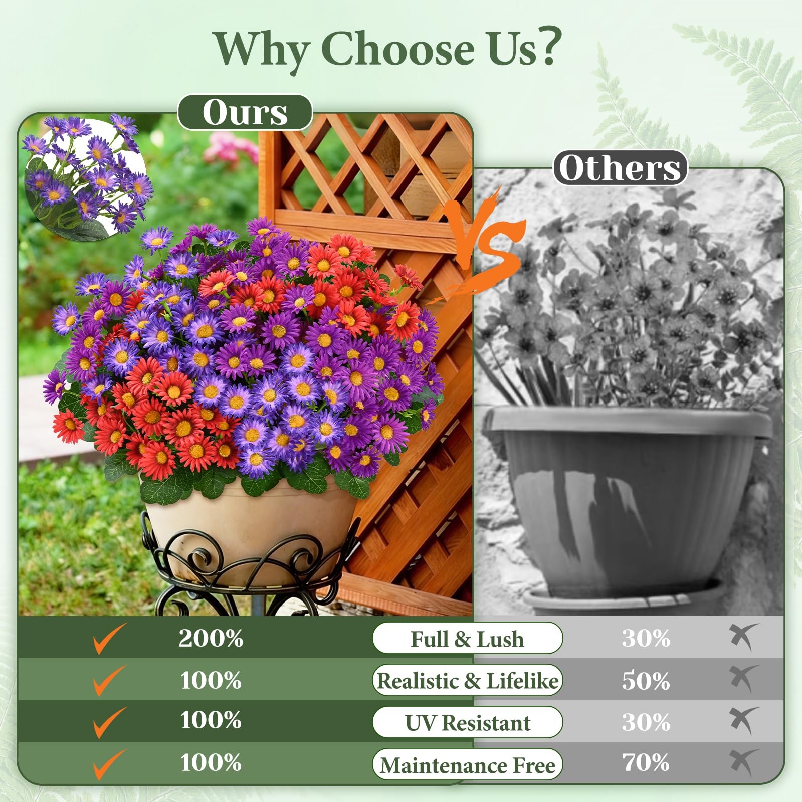 Realistic Artificial Flowers for Outdoors, 6 Bundles Full Daisy UV Resistant …