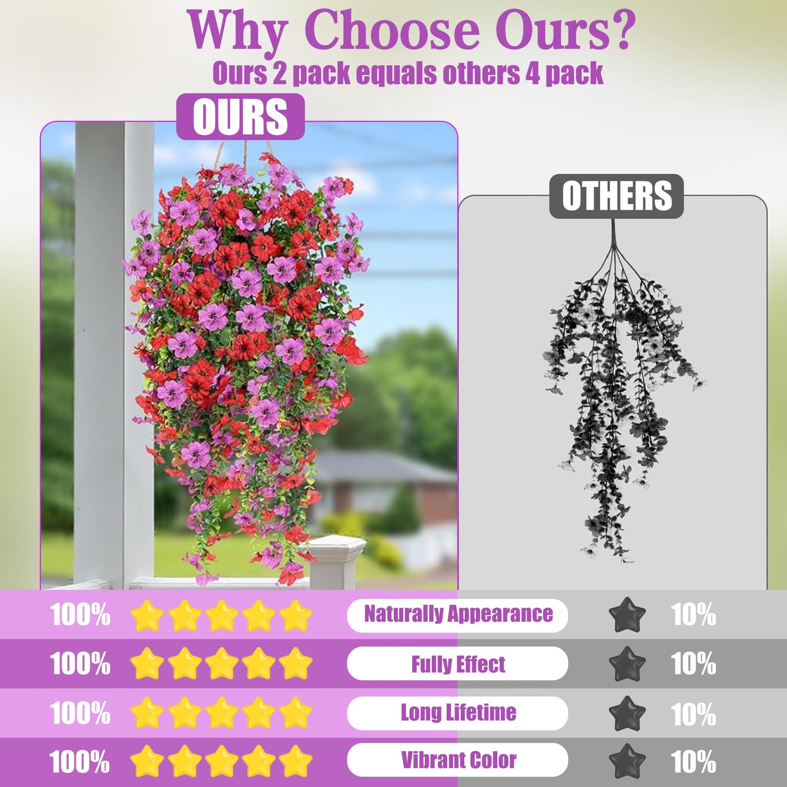 Artificial Fake Hanging Flowers Plants for Outdoor Outside Spring Summer Deco…