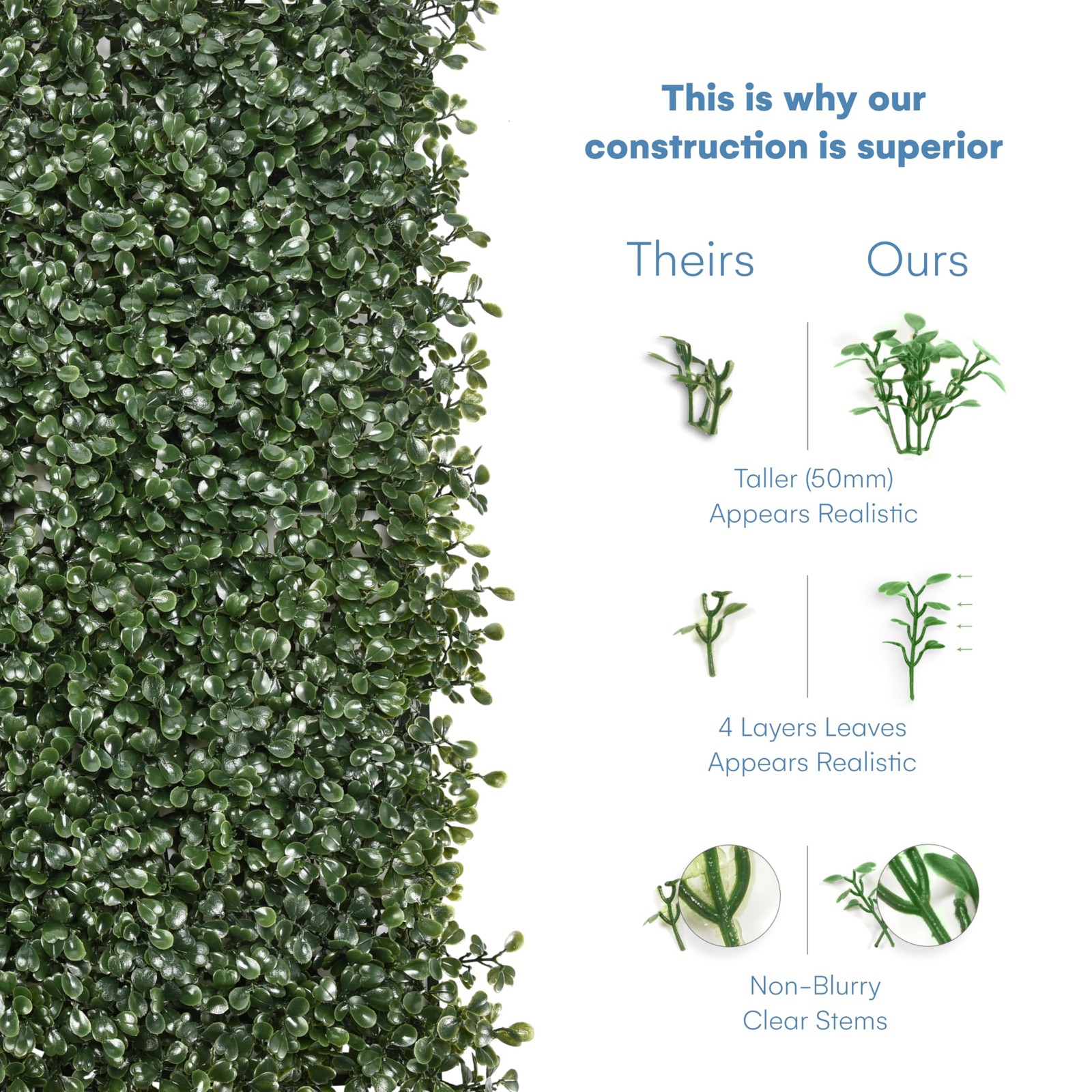 Grass Wall Panels 20″ × 20″ (6 Pack) – UV-Protected Artificial Boxwood Hedge …