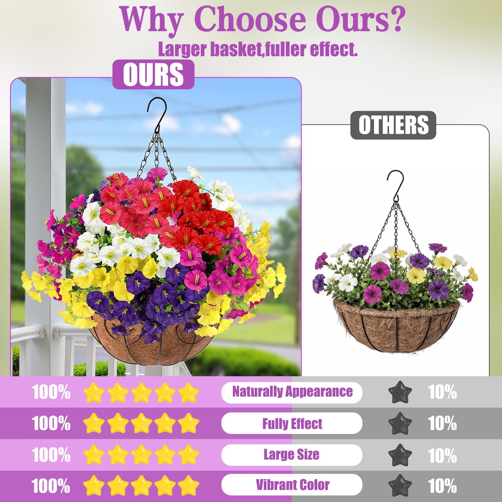 Artificial Flowers for Outdoors with Baskets Hanging Plant Faux Flowers UV Re…