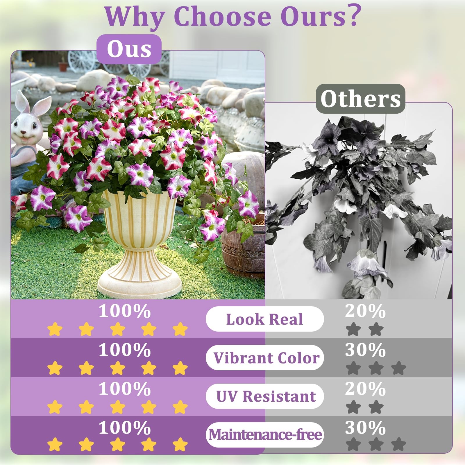 Artificial Flowers for Outdoors, 2Pcs Artificial Petunias UV Resistant Realis…