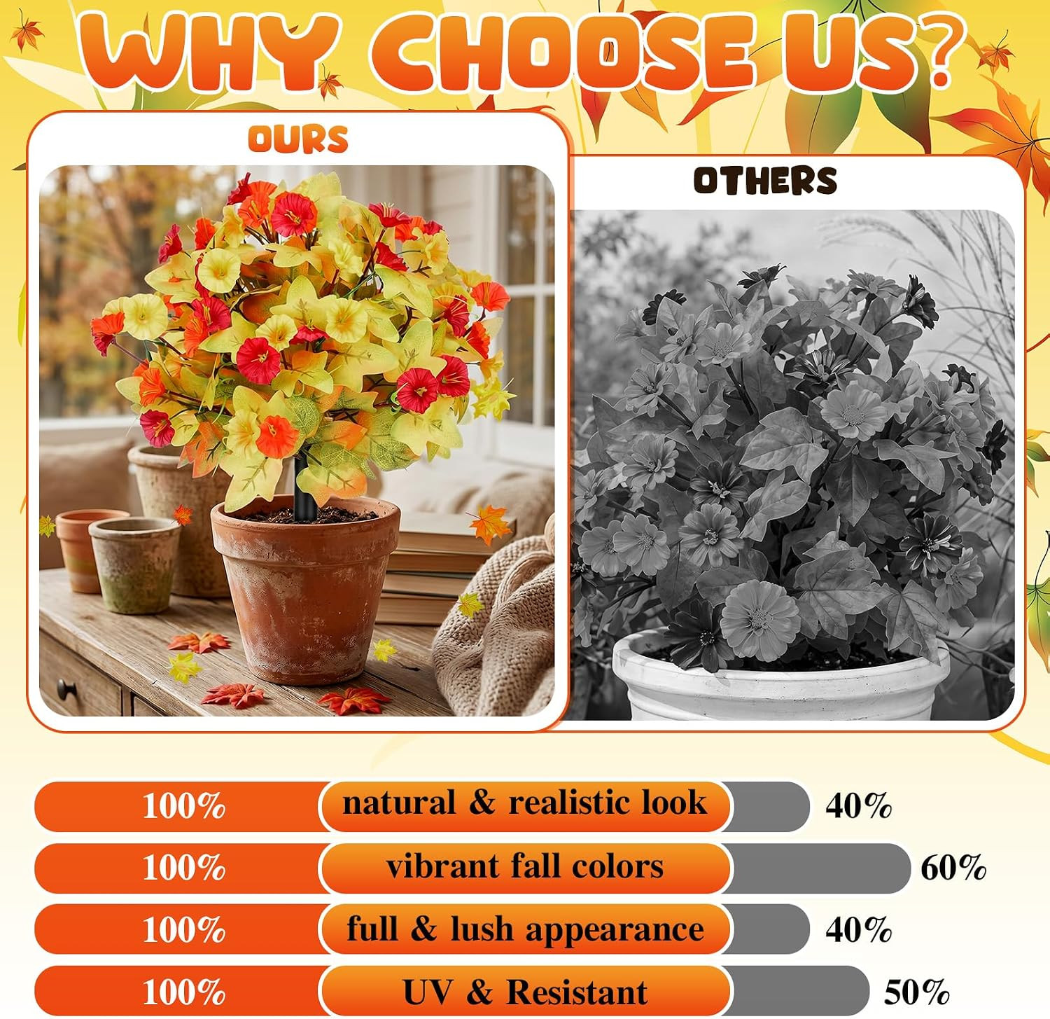 2 Pack 19.7″ UV Resistant Artificial Fall Petunias for Garden Decor