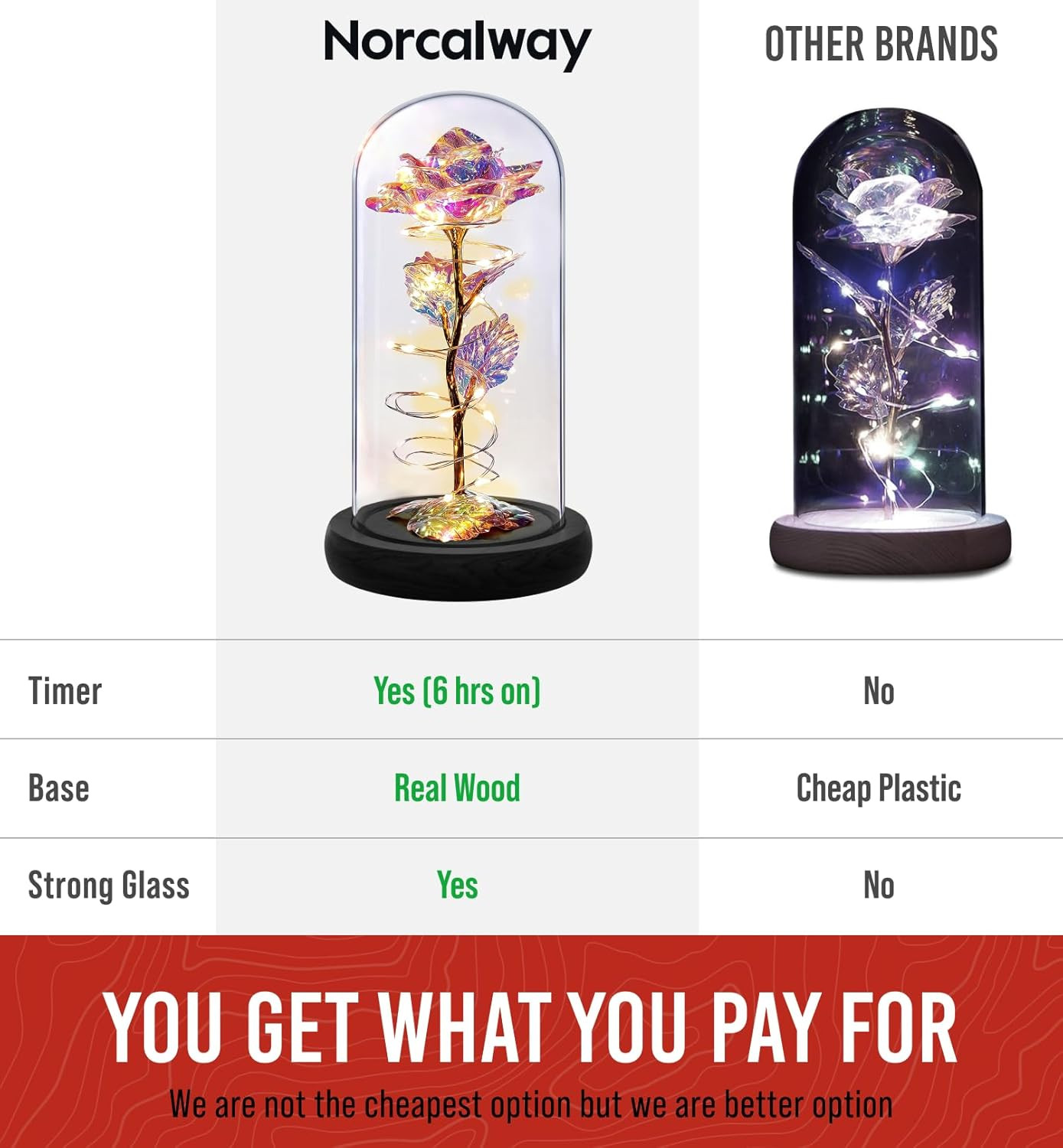 Galaxy Rose Flower Gift for Mom – LED Light Glass Flower with Timer