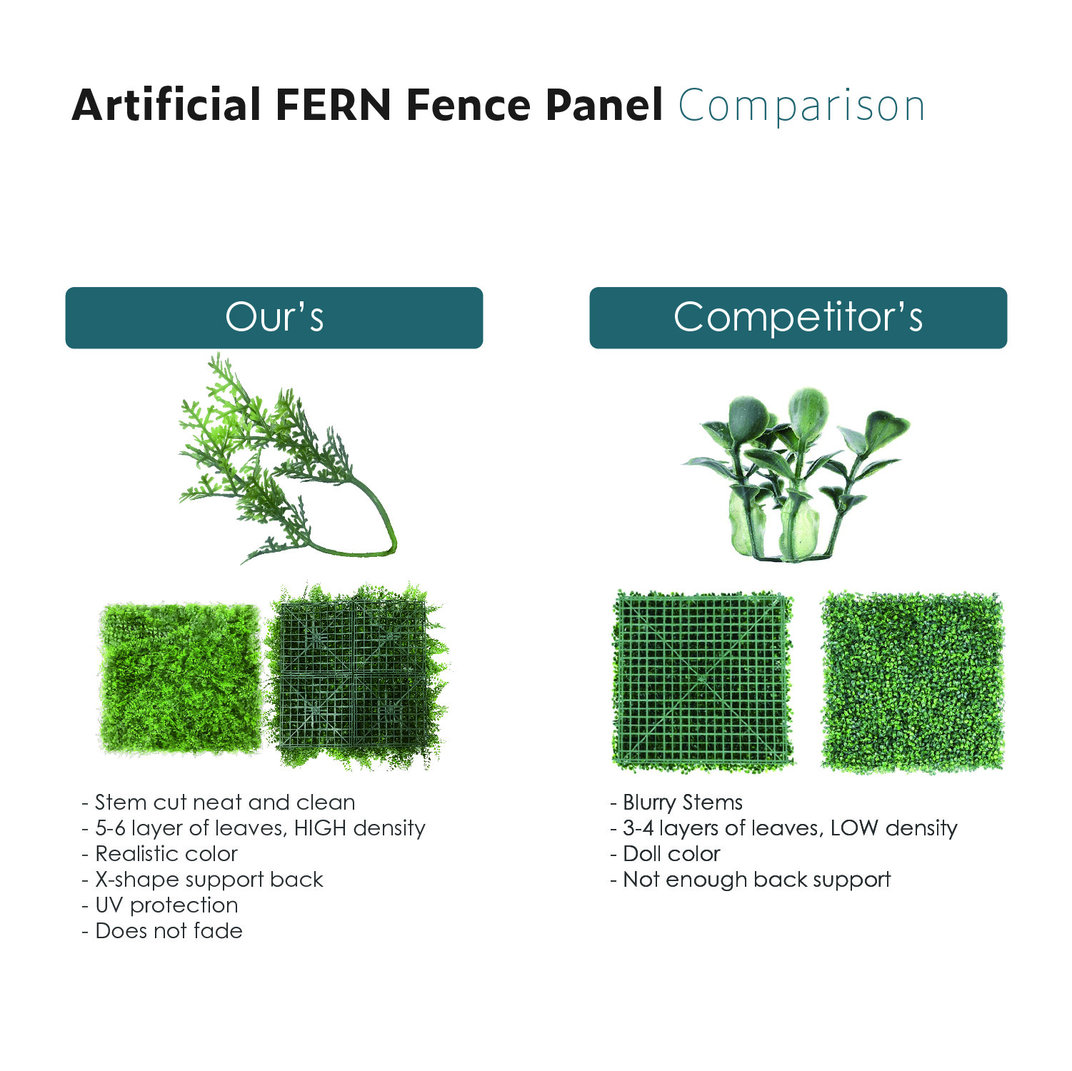 20×20″ Artificial Faux Fern Leaf Mat Wall Hedge Decor Privacy Fence Panel Grass