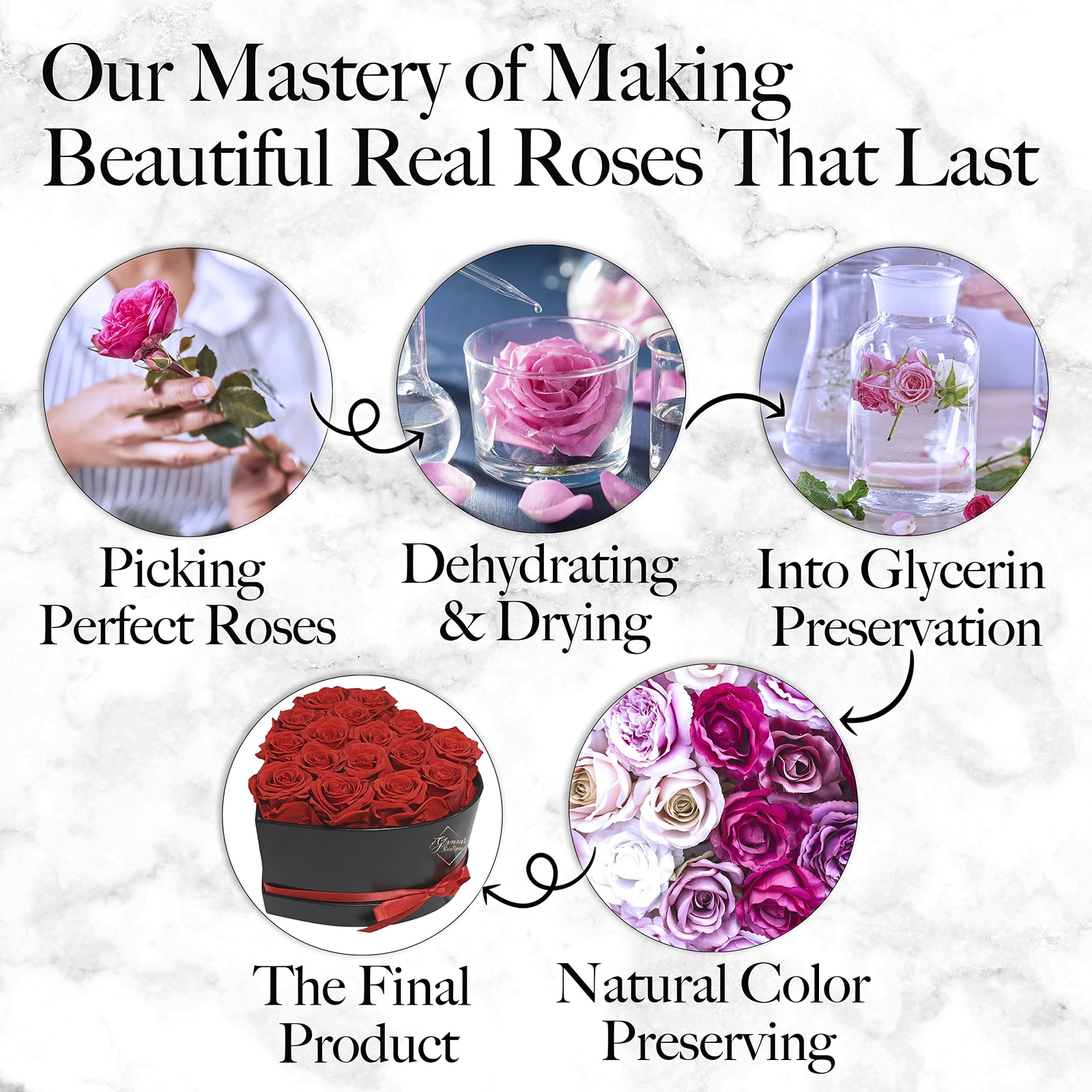 16 Flower Forever Heart Shape Box – Preserved Roses, Immortal Roses Gift for …
