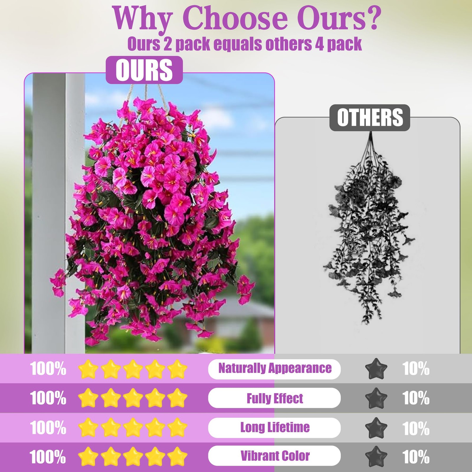 Artificial Fake Hanging Flowers Plants for Outdoor Outside Spring Summer Decorat