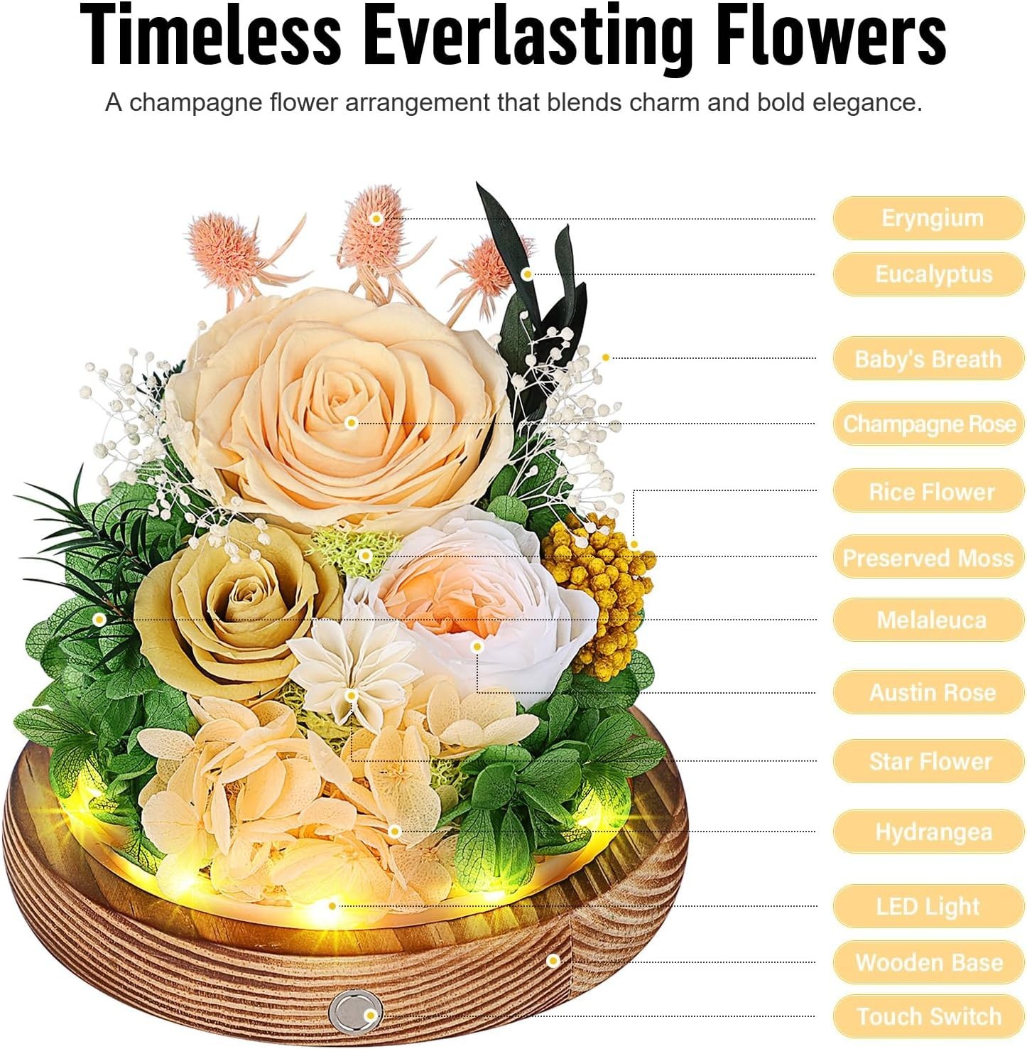Eternal Rose Gift for Women, Preserved Real Forever Rose Flowers in Glass Dome