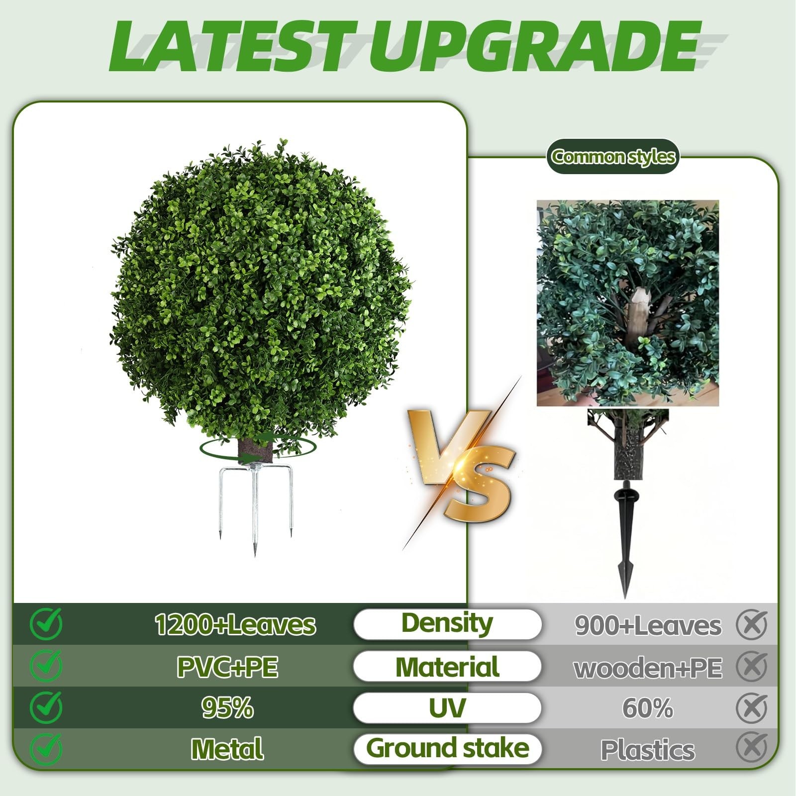Artificial Boxwood Bush- Faux Boxwood Decorative Balls for Backyard, Balcony,…
