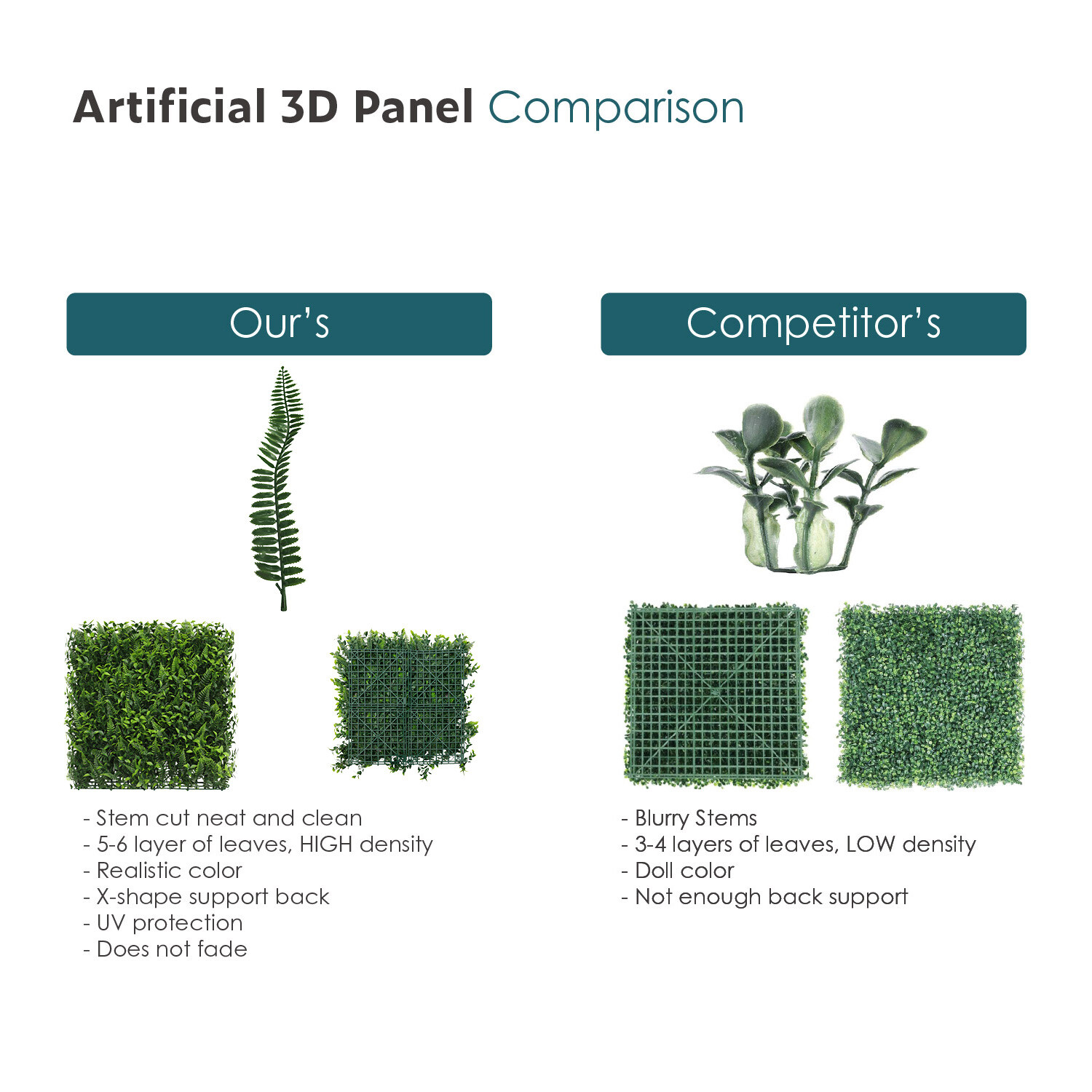 20″x20″ Artificial Faux #9 3D Mixed Panel Leaf Privacy Fence Screen Decor Hedge