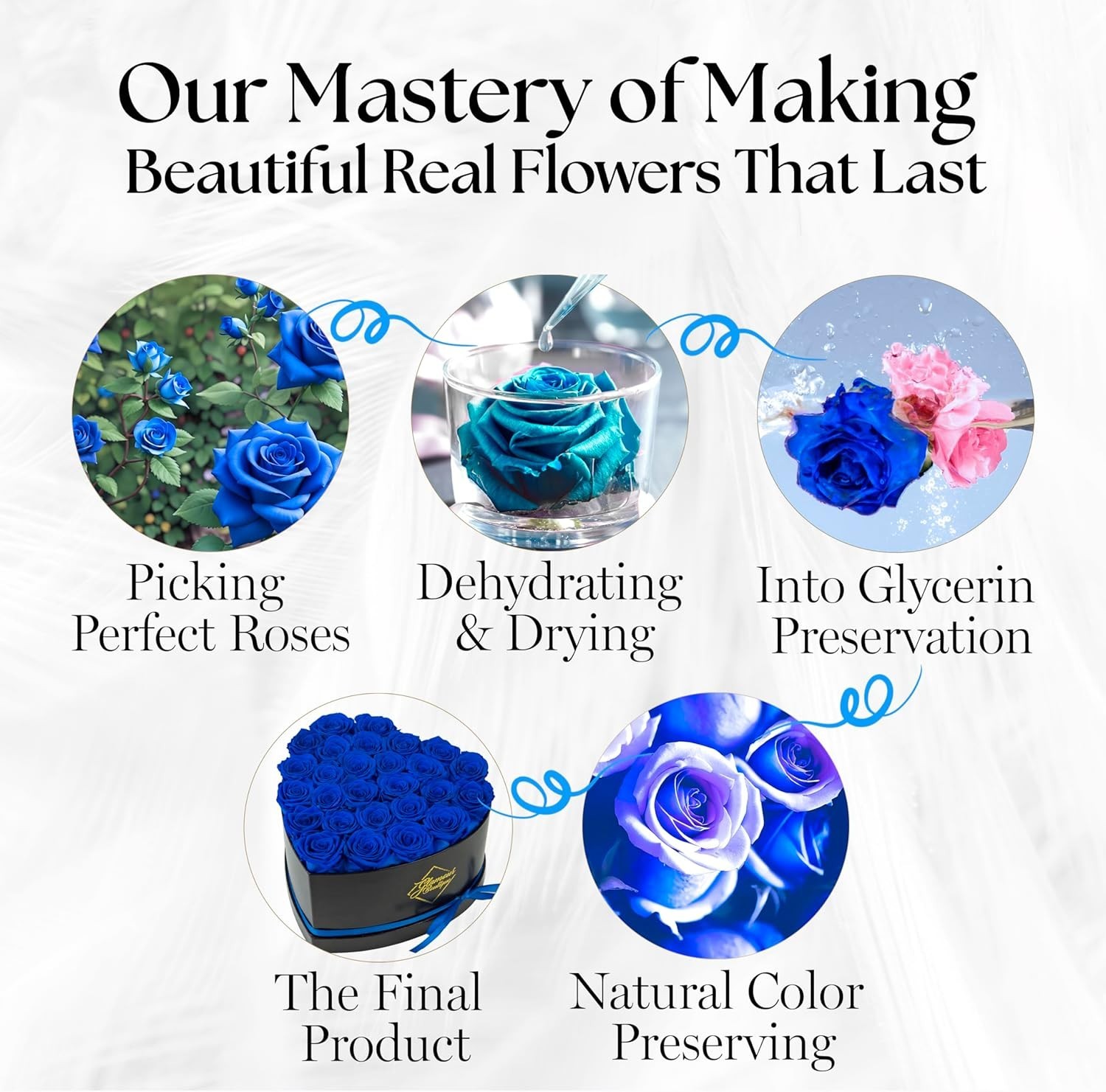 Hassle-Free 27 Blue Eternal Roses in Heart-Shaped Box – Timeless Elegance