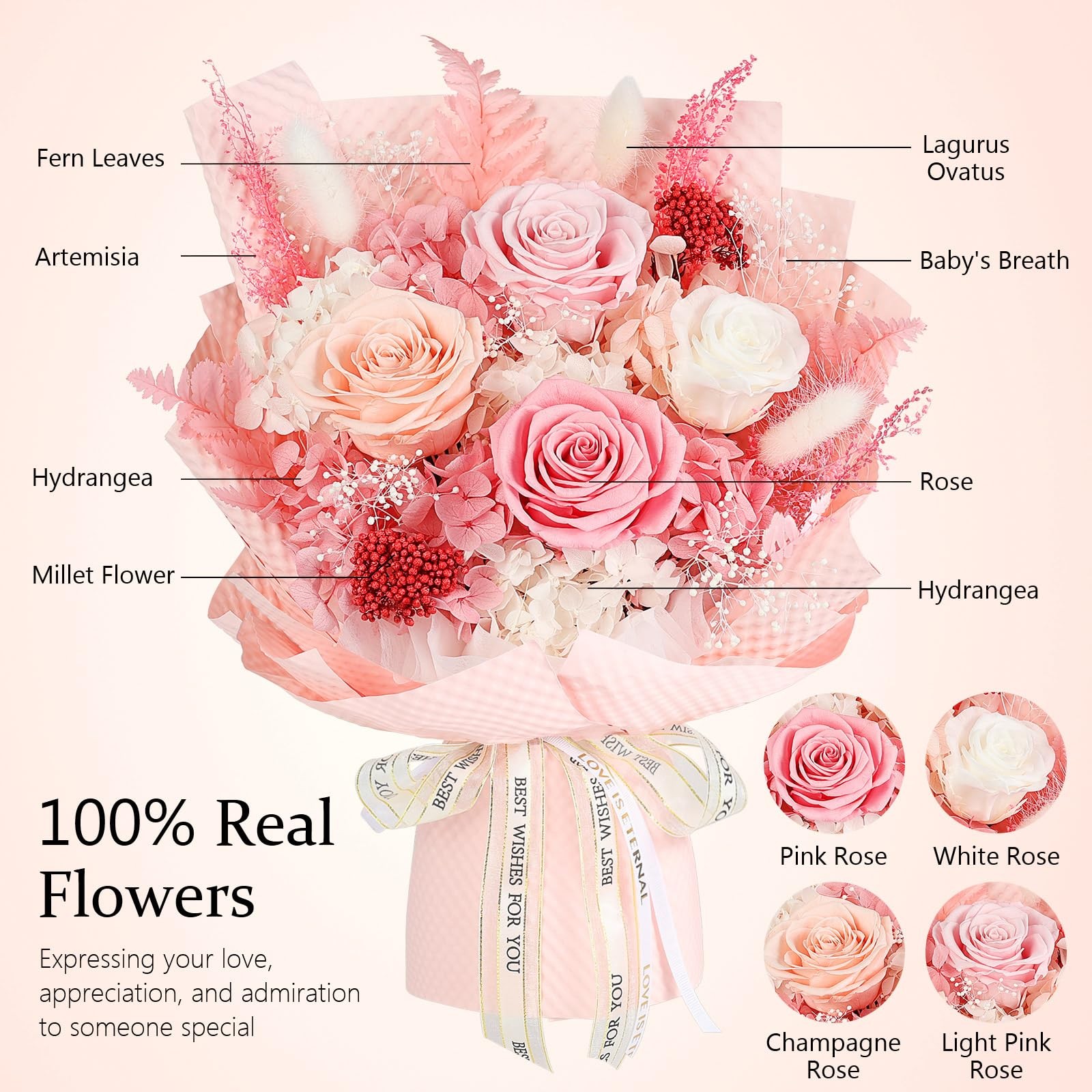 MAMAMIKO Preserved Flowers Bouquet 4 Roses Pink Roses & Flowers for Delivery…