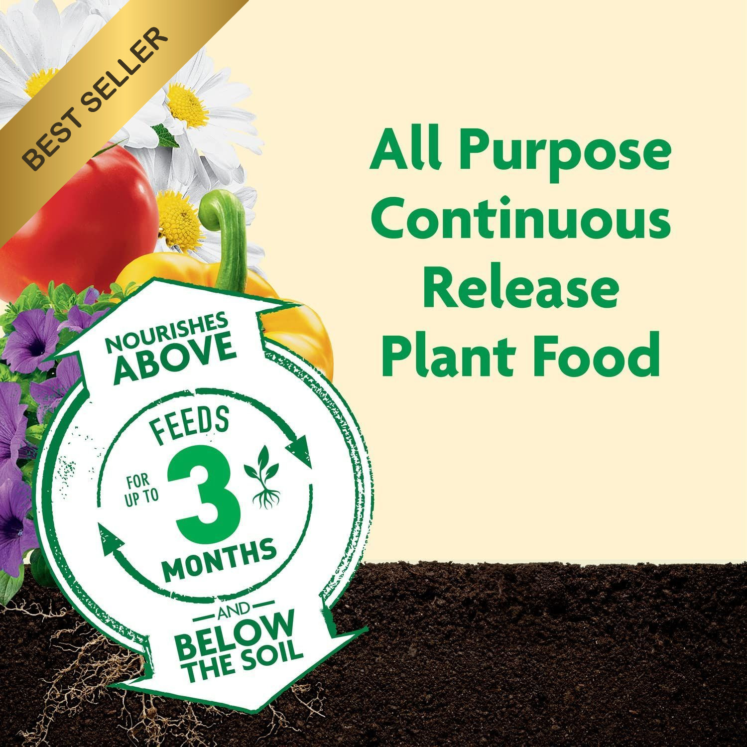 Miracle-Gro Shake ‘N Feed All Purpose Plant Food In Ground & Container 4.5 lbs