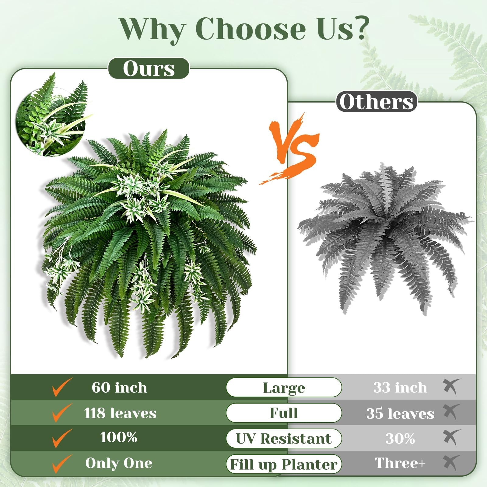 60″ Large Artificial Fern – 118 Branches UV Resistant Faux Boston Fern for Indoo